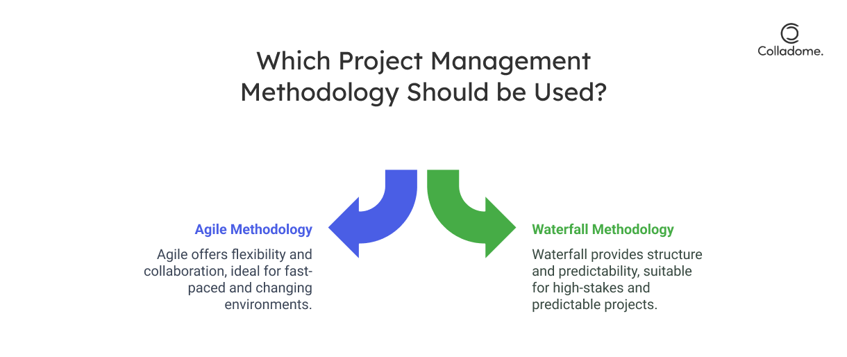 Agile vs. Waterfall Methodology
