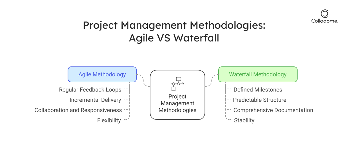 Agile vs Waterfall: Key Differences