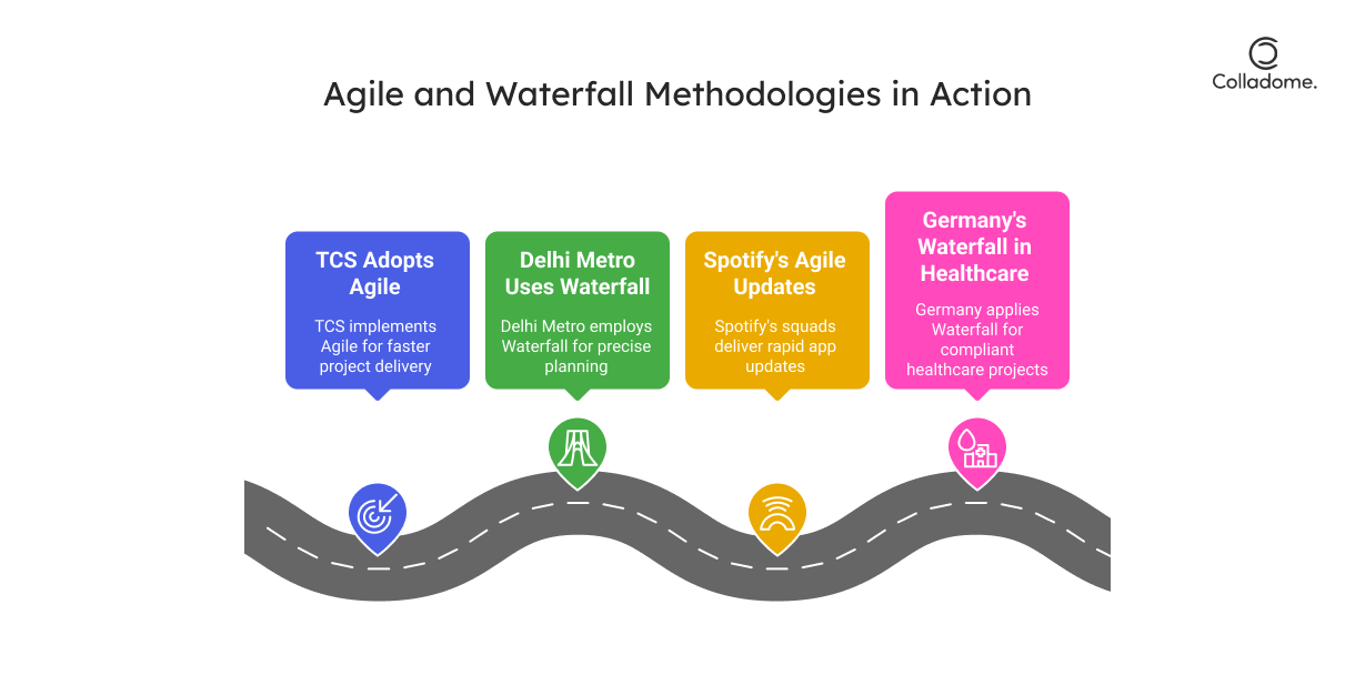 Real-Time Examples of Agile vs Waterfall: Proof in Action!