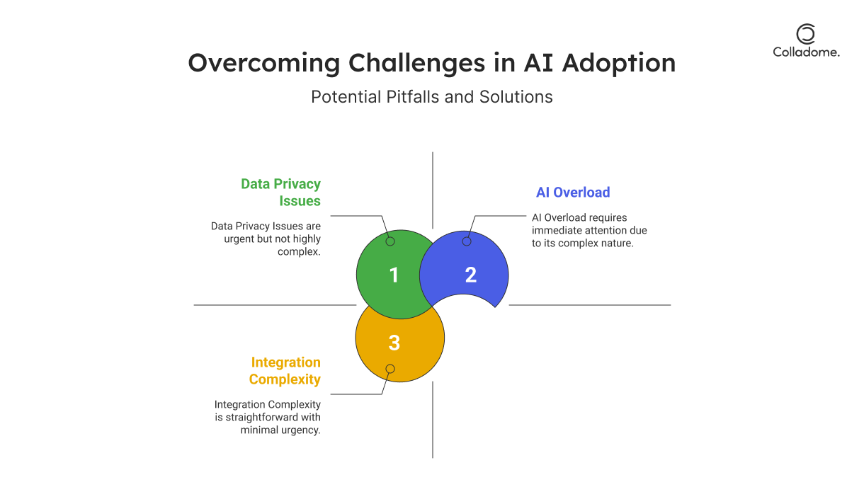 Overcoming Challenges in AI Adoption
