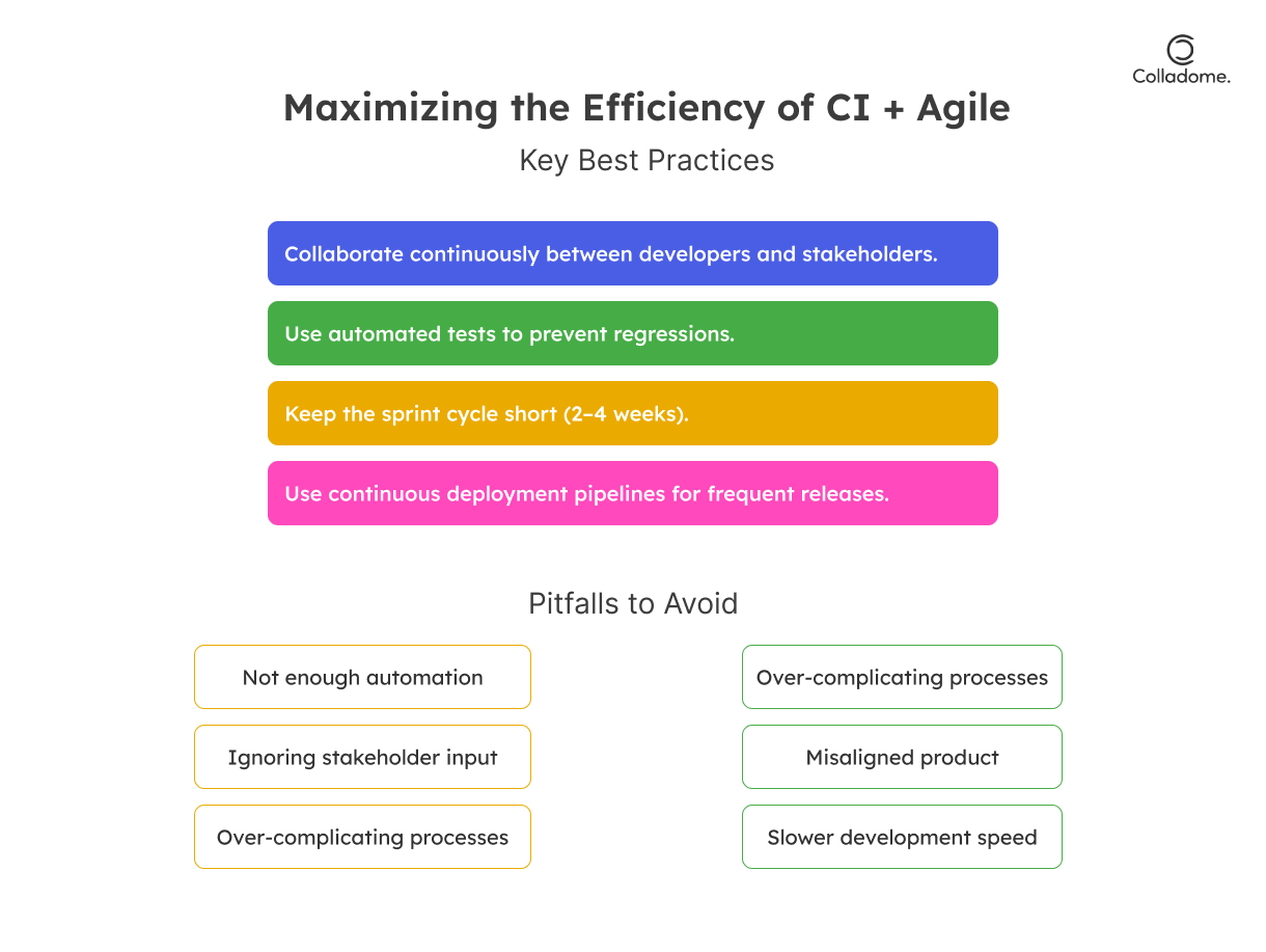 Maximizing the efficiency of CI + Agile