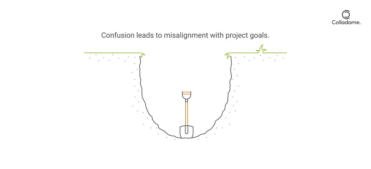 Agile vs. Waterfall