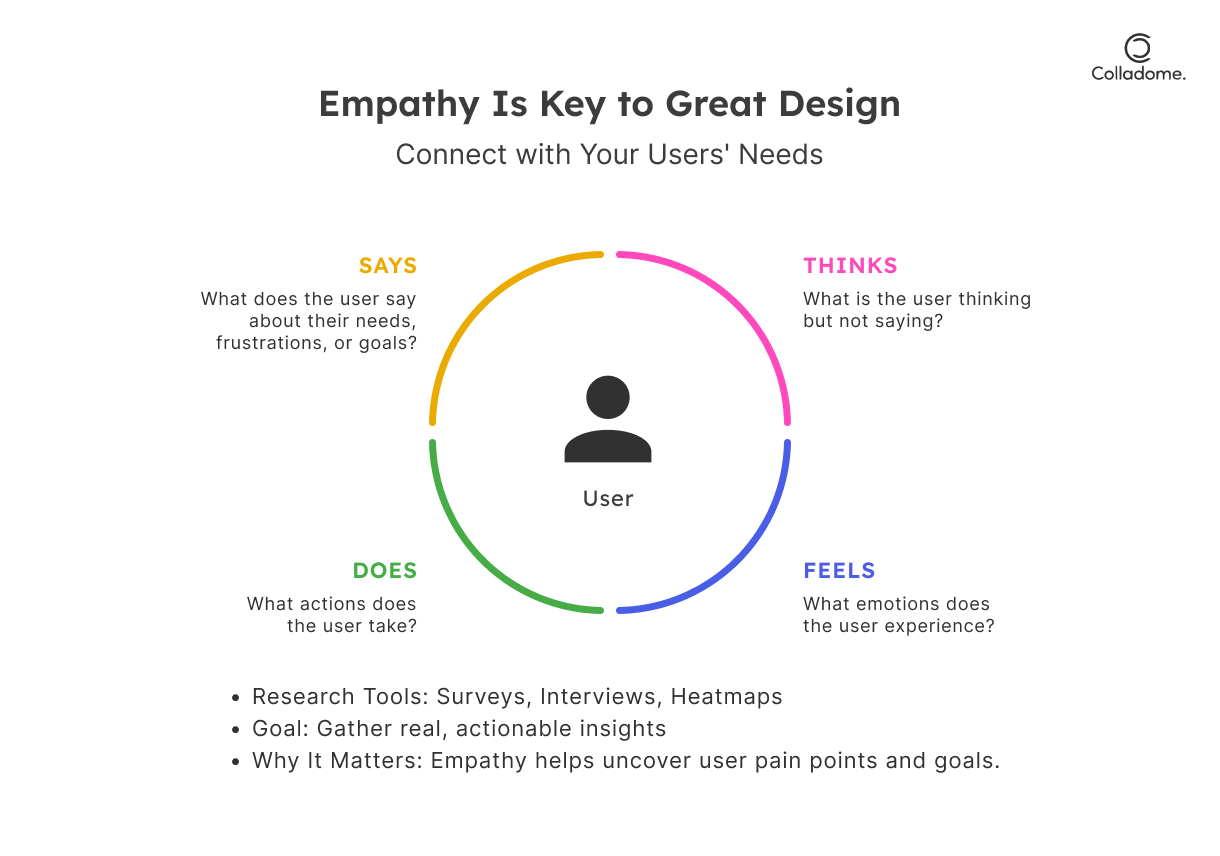 Empathy is key to great design