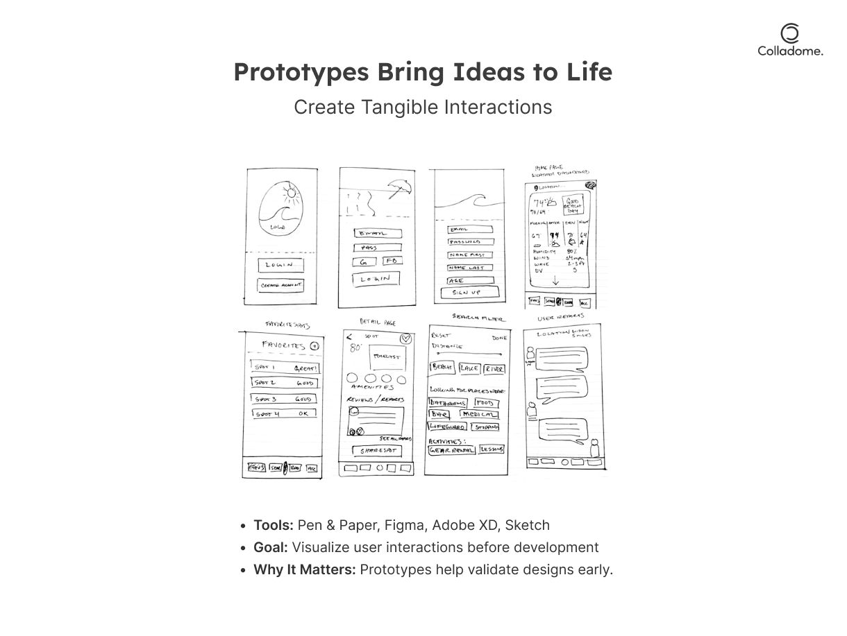 Prototypes bring ideas to life