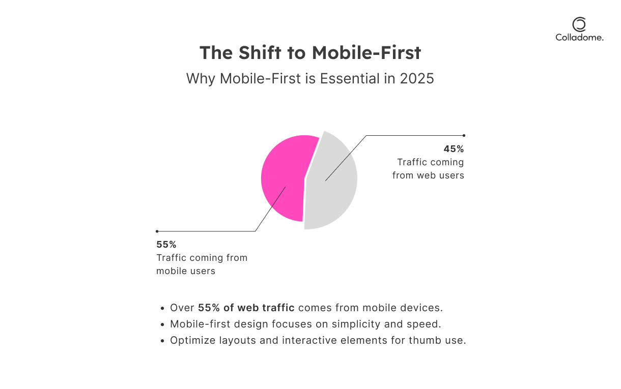 Mobile-first design