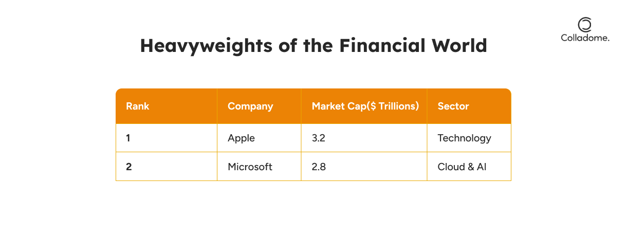 Heavyweights of the financial world