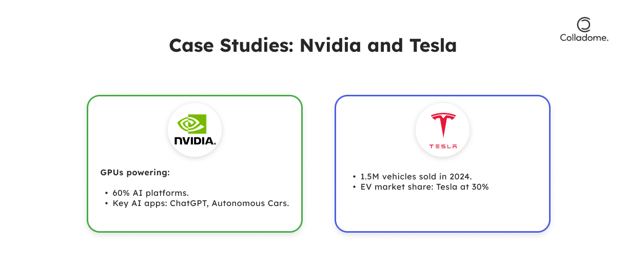 Case studies: Nvidia & Tesla