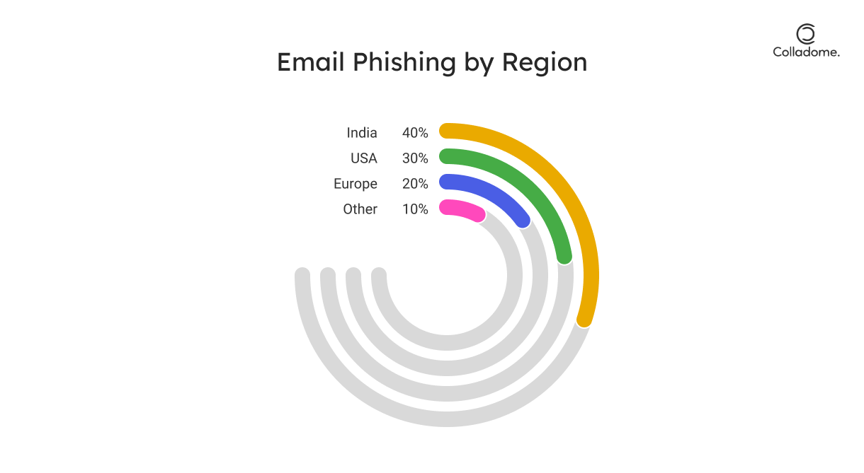 What Are AI-Driven Phishing Scams?