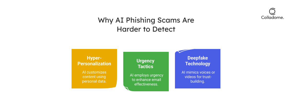 Why AI phishing scams are harder to detect