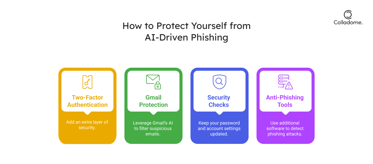 How to Protect Yourself from AI-Driven Phishing Scams