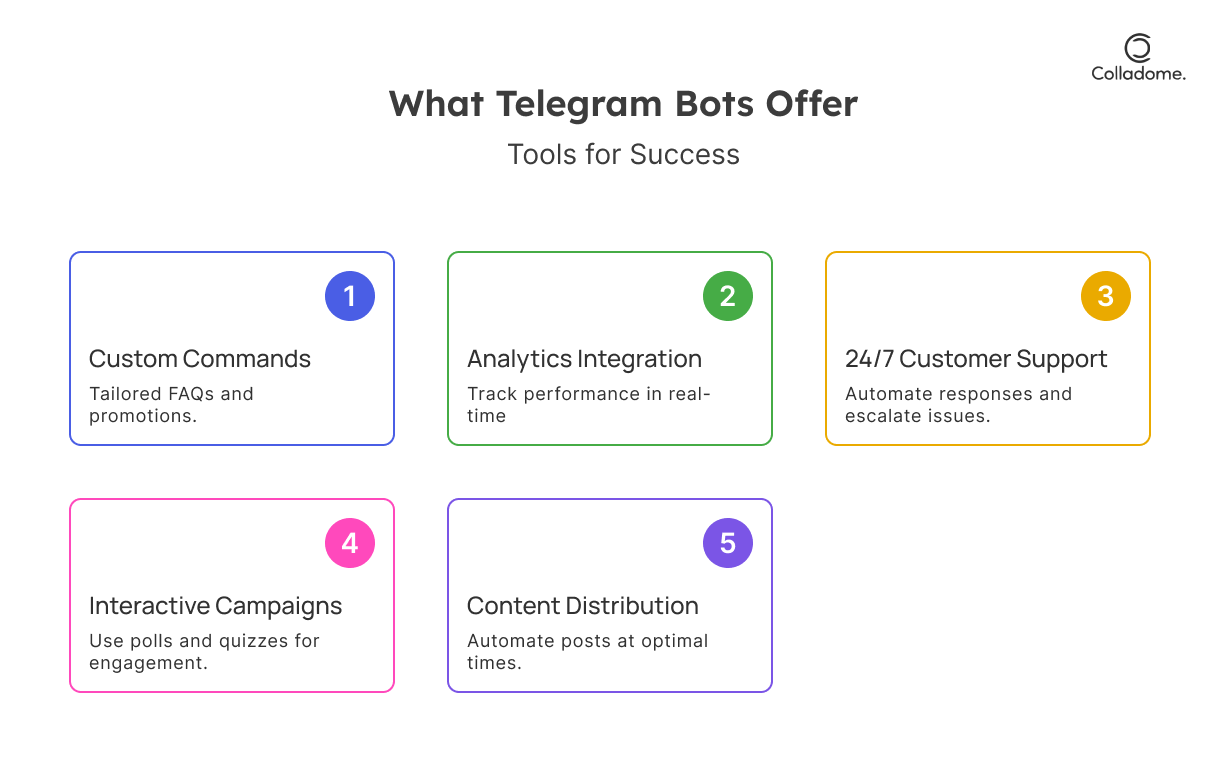 What telegram bots offer?