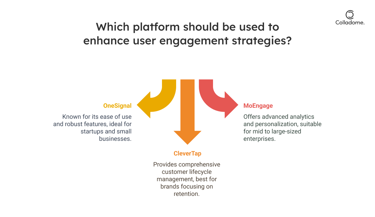 Which platform should be used to enhance user engagement strategies?

