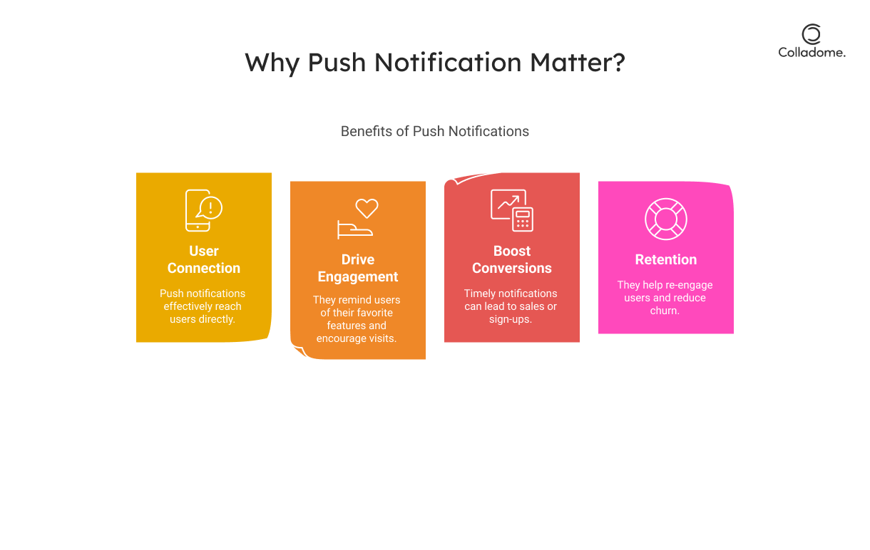 Why Push Notification Matter?
Benefits of Push Notifications