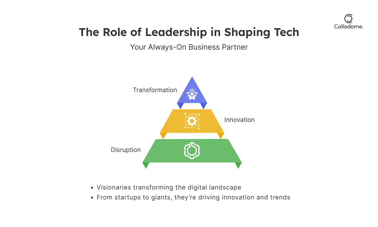 The Role of Leadership in Shaping Tech