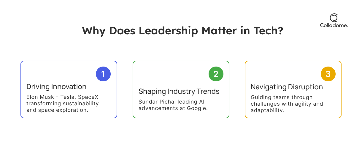 Why Does Leadership Matter in Tech?

