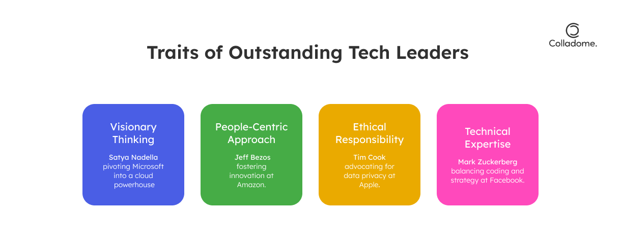 Traits of Outstanding Tech Leaders

