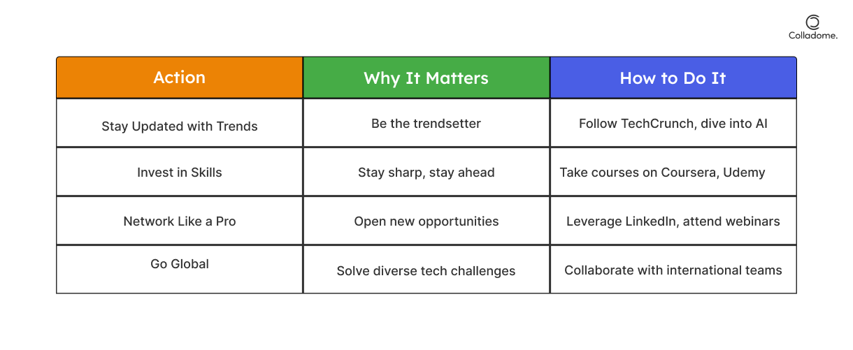 How to Cultivate Tech Leadership Excellence