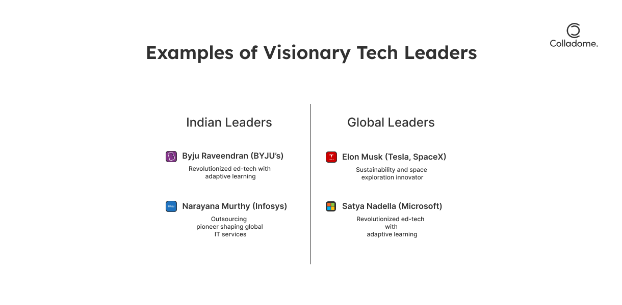 Real-time examples of top tech leaders
