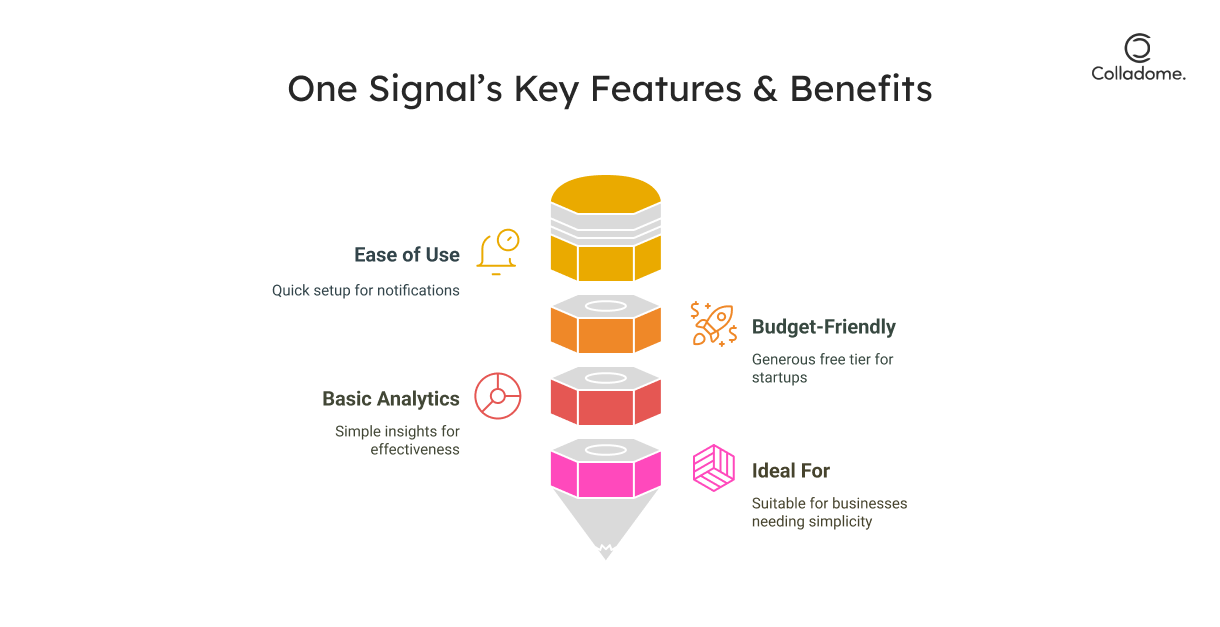 One Signal’s Key Features & Benefits

